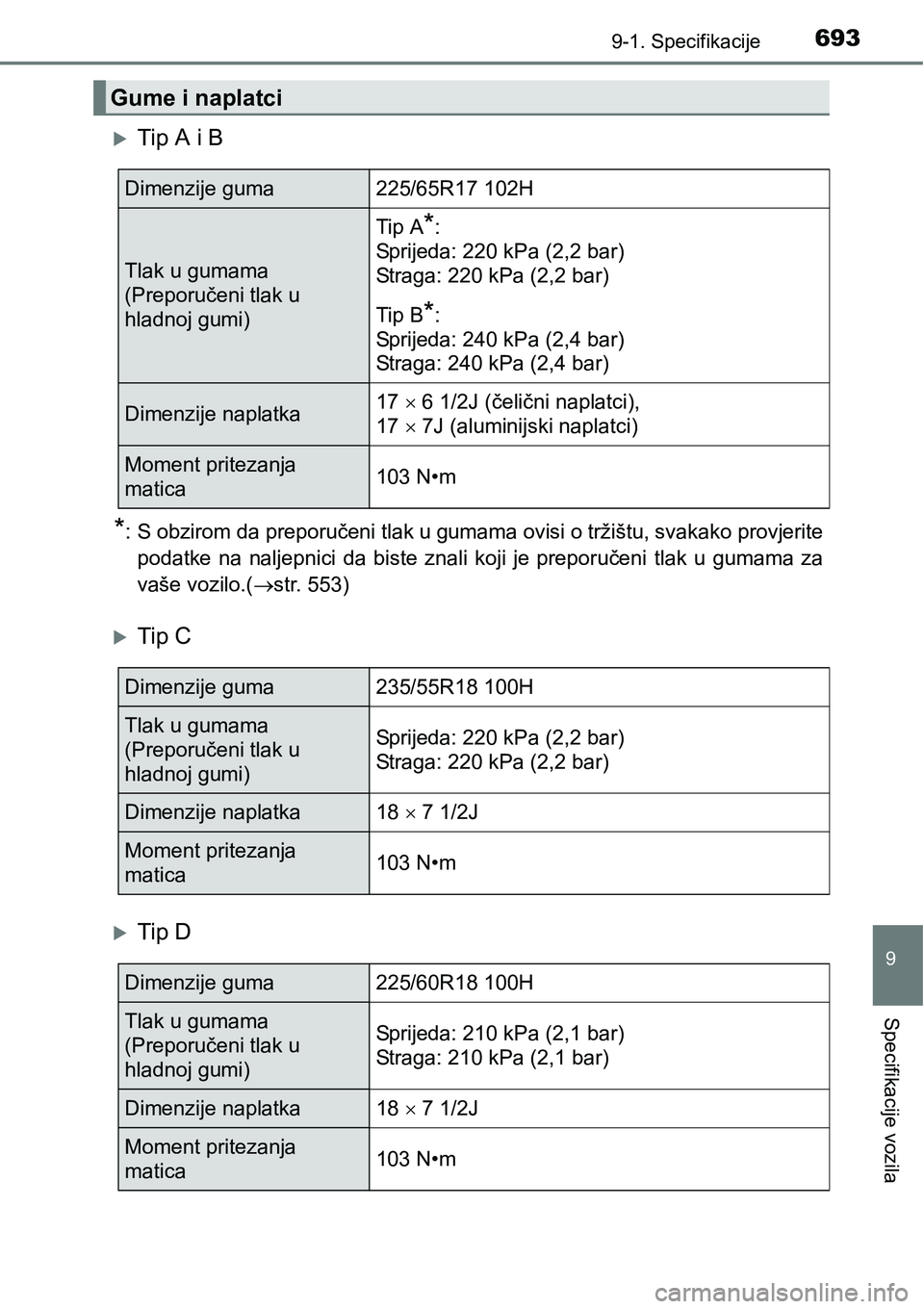TOYOTA RAV4 2015  Upute Za Rukovanje (in Croatian) 6939-1. Specifikacije
9
Specifikacije vozila
Tip A i B
*: S obzirom da preporučeni tlak u gumama ovisi o tržištu, svakako provjerite
podatke  na  naljepnici  da  biste  znali  koji  je  preporu