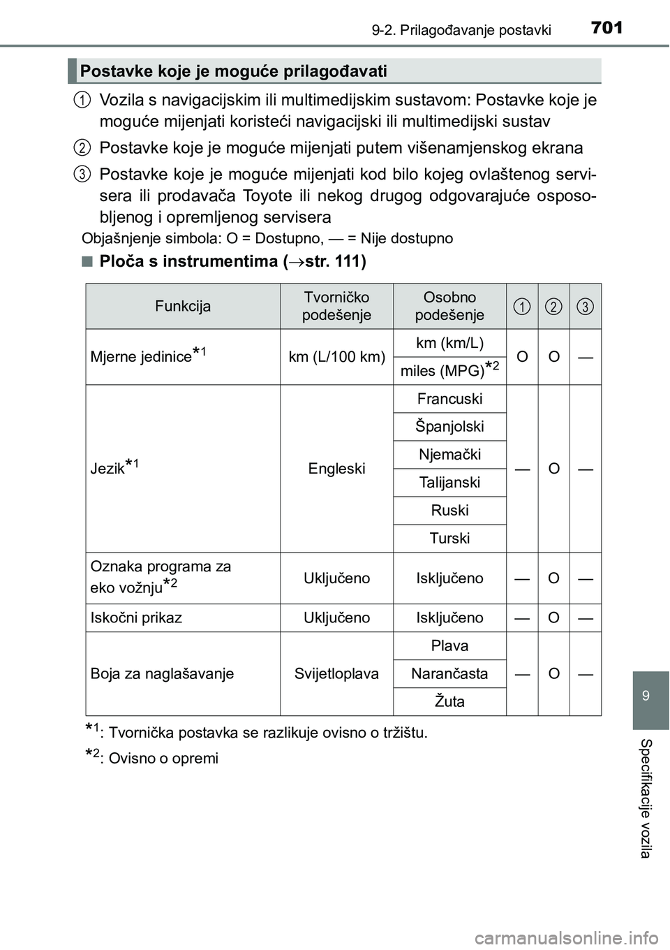TOYOTA RAV4 2015  Upute Za Rukovanje (in Croatian) 7019-2. Prilagođavanje postavki
9
Specifikacije vozila
Vozila s navigacijskim ili multimedijskim sustavom: Postavke koje je
moguće mijenjati koristeći navigacijski ili multimedijski sustav
Postavke