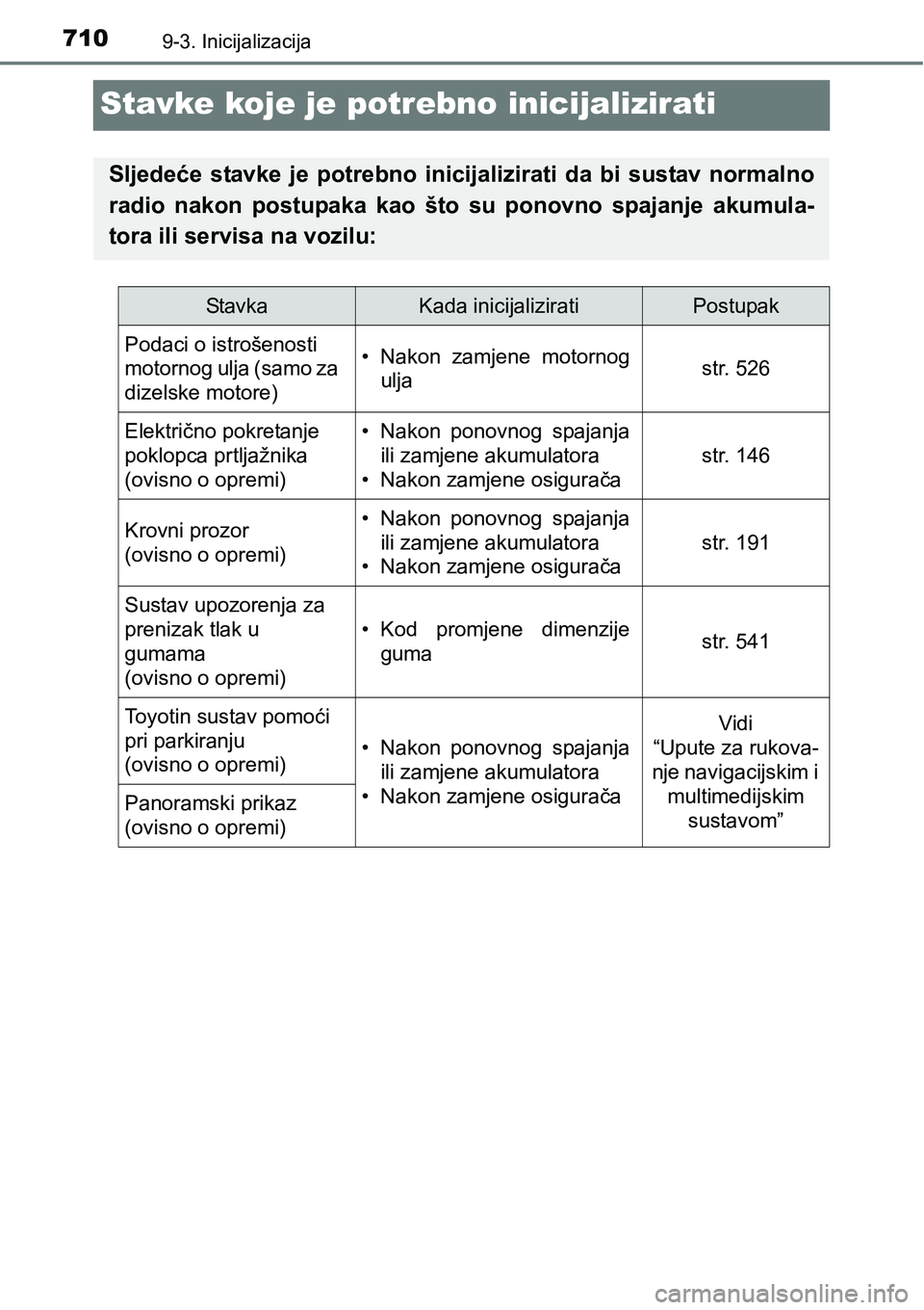 TOYOTA RAV4 2015  Upute Za Rukovanje (in Croatian) 7109-3. Inicijalizacija
Stavke koje je potrebno inicijalizirati
Sljedeće  stavke  je  potrebno  inicijalizirati  da  bi  sustav  normalno
radio  nakon  postupaka  kao  što  su  ponovno  spajanje  ak