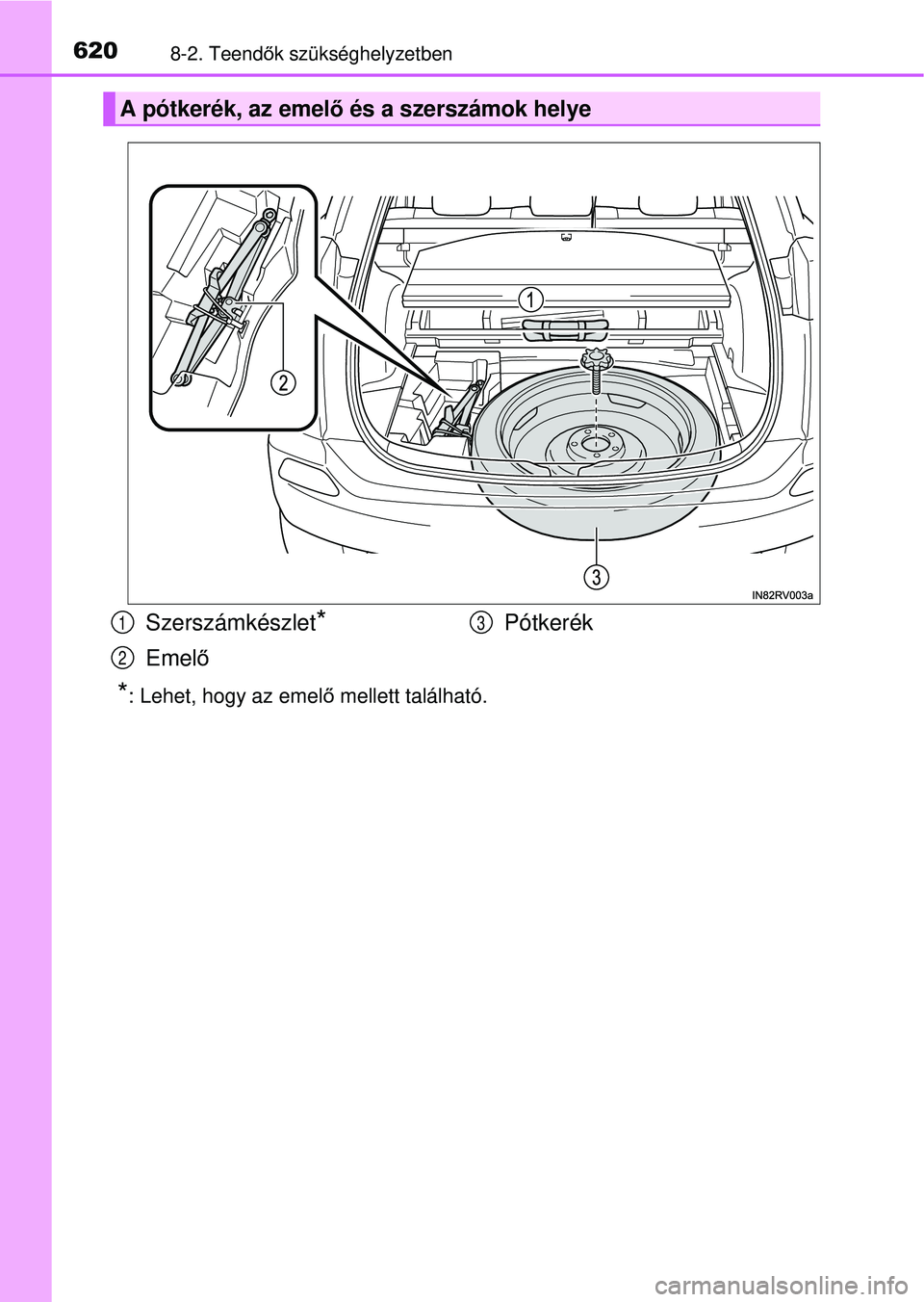TOYOTA RAV4 2015  Kezelési útmutató (in Hungarian) 6208-2. Teendők szükséghelyzetben
*: Lehet, hogy az emel ő mellett található.
A pótkerék, az emel ő és a szerszámok helye
Szerszámkészlet*
Emelő Pótkerék
1
2
3 