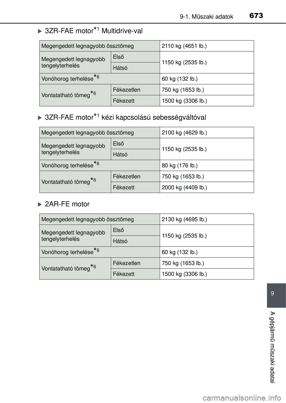 TOYOTA RAV4 2015  Kezelési útmutató (in Hungarian) 6739-1. Műszaki adatok
9
A gépjárm ű m űszaki adatai
3ZR-FAE motor*1 Multidrive-val
3ZR-FAE motor*1 kézi kapcsolású sebességváltóval
2AR-FE motor
Megengedett legnagyobb össztömeg