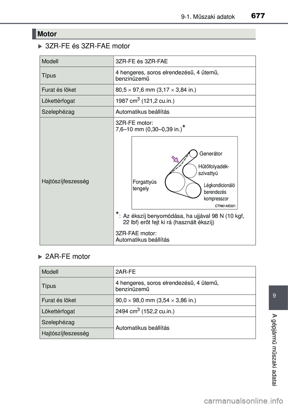 TOYOTA RAV4 2015  Kezelési útmutató (in Hungarian) 6779-1. Műszaki adatok
9
A gépjárm ű m űszaki adatai
3ZR-FE és 3ZR-FAE motor
2AR-FE motor
Motor
Modell3ZR-FE és 3ZR-FAE
Típus4 hengeres, soros elrendezés ű, 4 ütem ű, 
benzinüzem ű