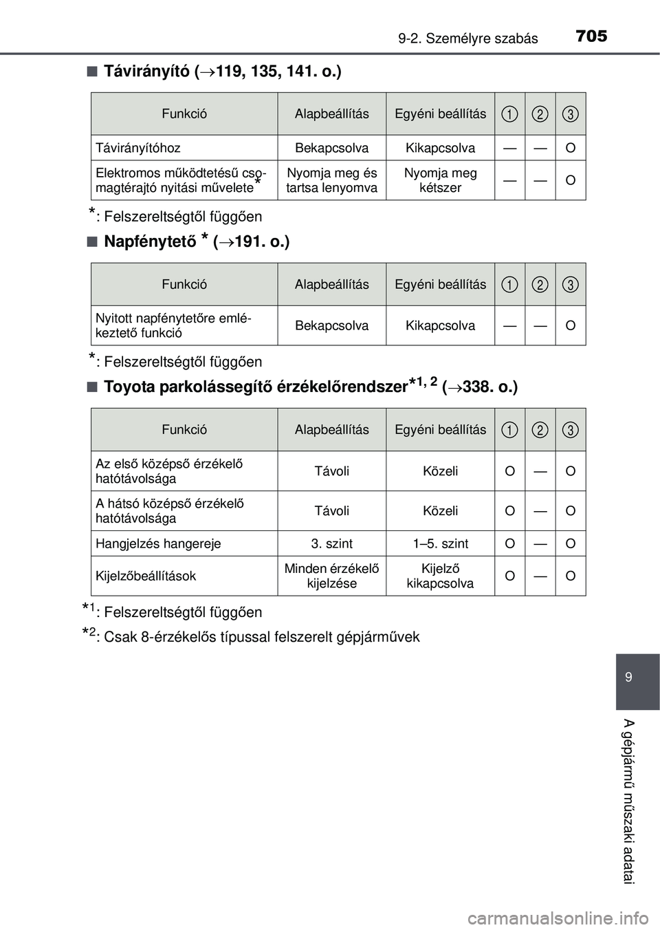 TOYOTA RAV4 2015  Kezelési útmutató (in Hungarian) 7059-2. Személyre szabás
9
A gépjármű m űszaki adatai
Távirányító ( 119, 135, 141. o.)
*: Felszereltségtől függ ően

Napfénytet ő * ( 191. o.)
*: Felszereltségt ől függ 