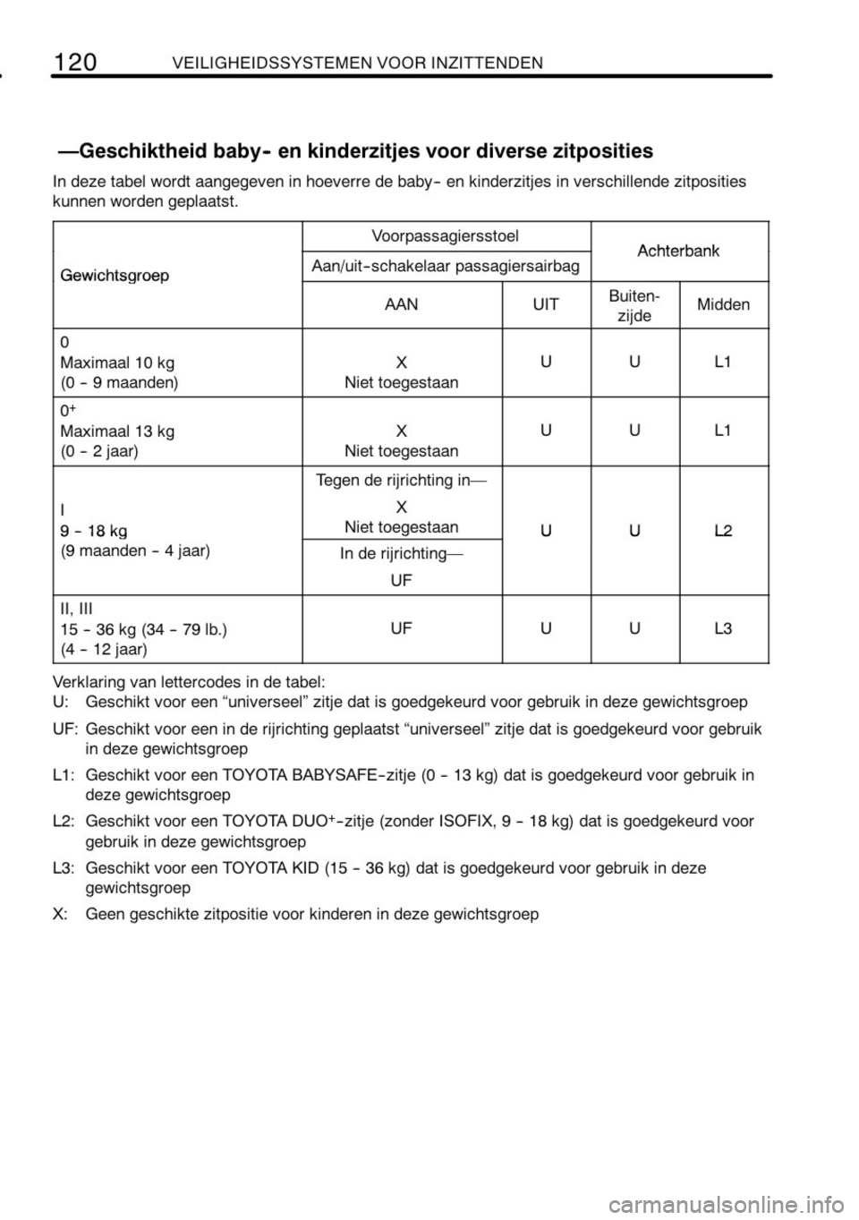 TOYOTA RAV4 2010  Instructieboekje (in Dutch) 