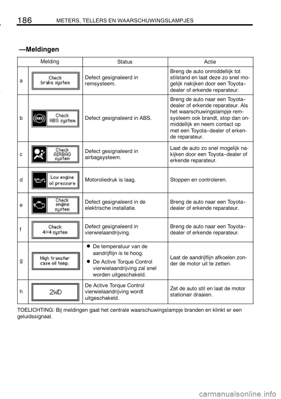 TOYOTA RAV4 2010  Instructieboekje (in Dutch) 