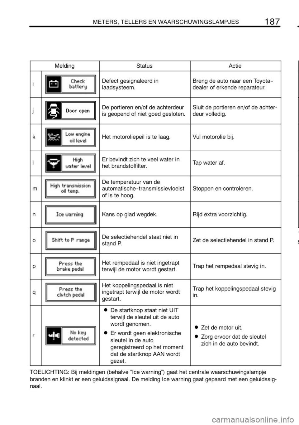TOYOTA RAV4 2010  Instructieboekje (in Dutch) 
