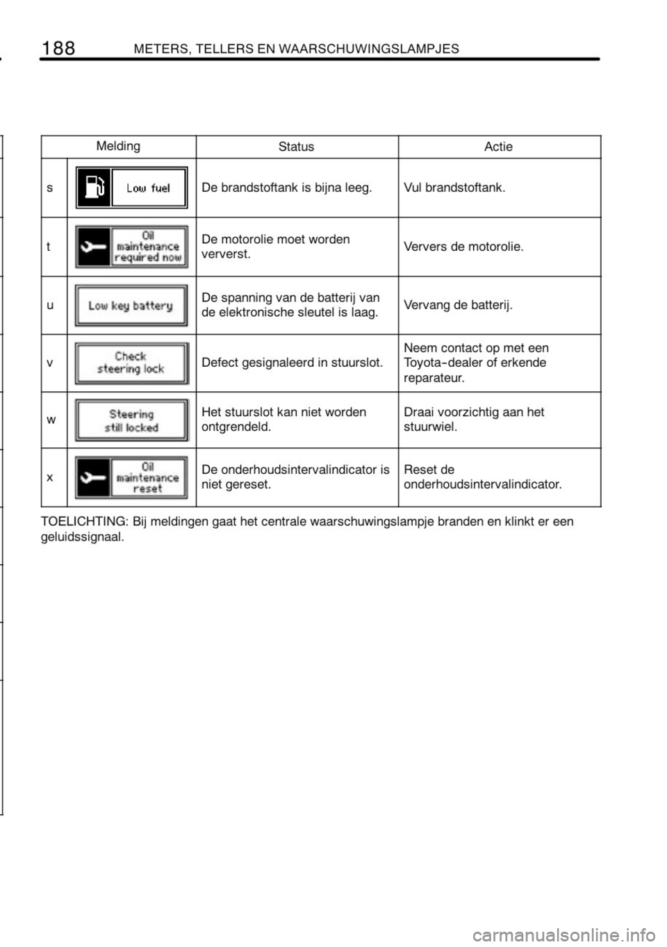 TOYOTA RAV4 2010  Instructieboekje (in Dutch) 