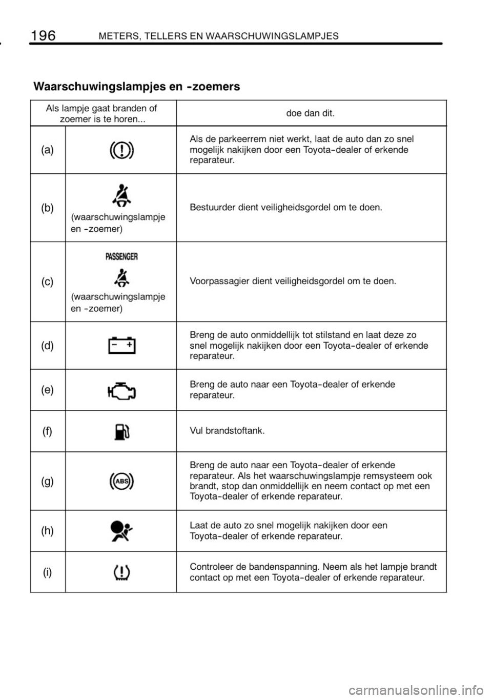 TOYOTA RAV4 2010  Instructieboekje (in Dutch) 