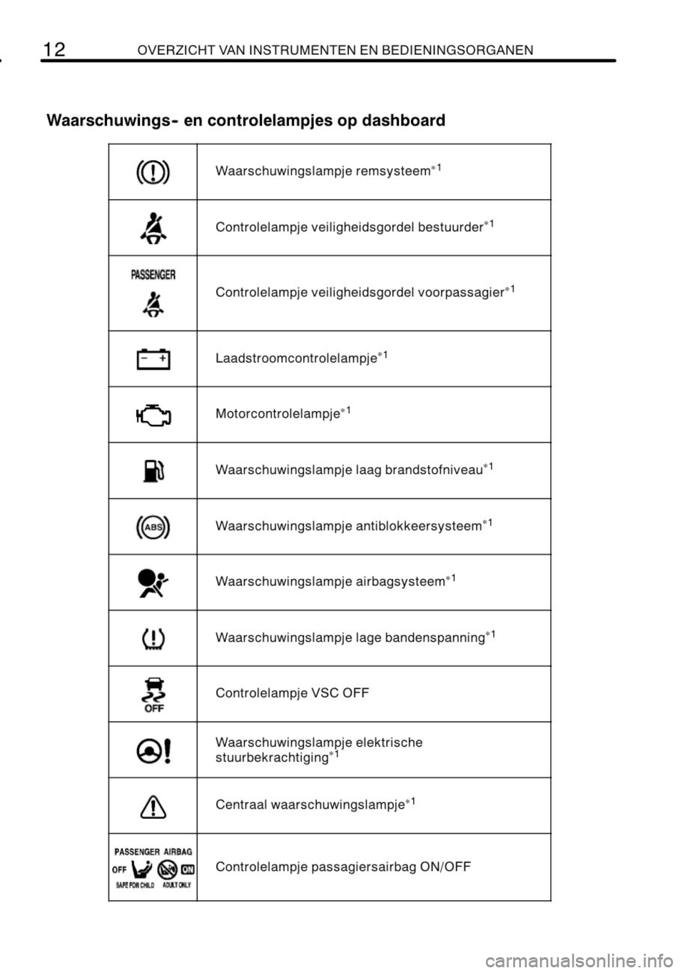 TOYOTA RAV4 2010  Instructieboekje (in Dutch) 