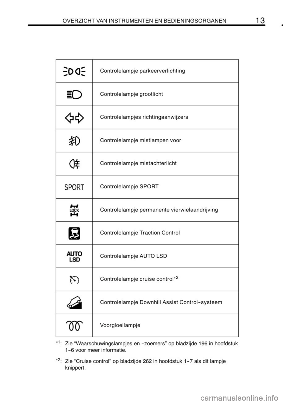 TOYOTA RAV4 2010  Instructieboekje (in Dutch) 