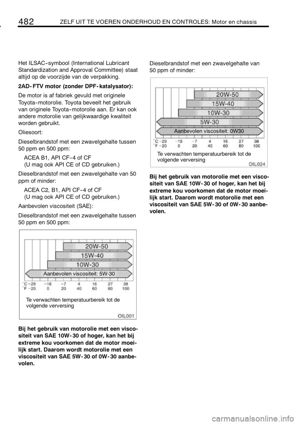 TOYOTA RAV4 2010  Instructieboekje (in Dutch) 
