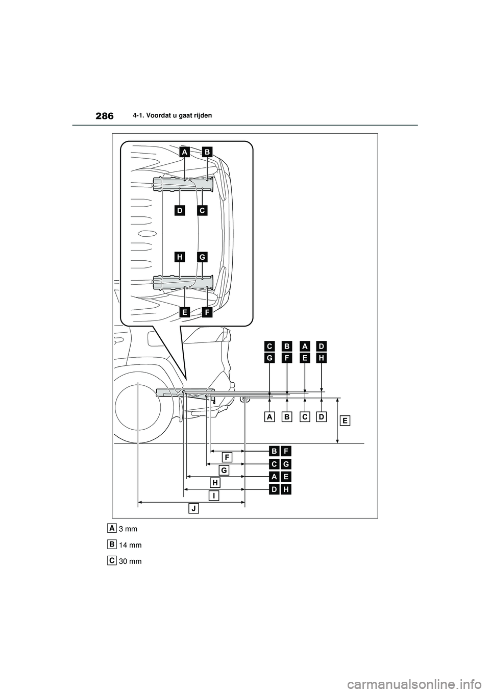 TOYOTA RAV4 HYBRID 2021  Instructieboekje (in Dutch) 2864-1. Voordat u gaat rijden
3 mm
14 mm
30 mmA
B
C
pM_RAV4-HV_OM_OM42D32E_(EE).book  Page 286  Wednesday, July 29, 2020  9:01 AM 