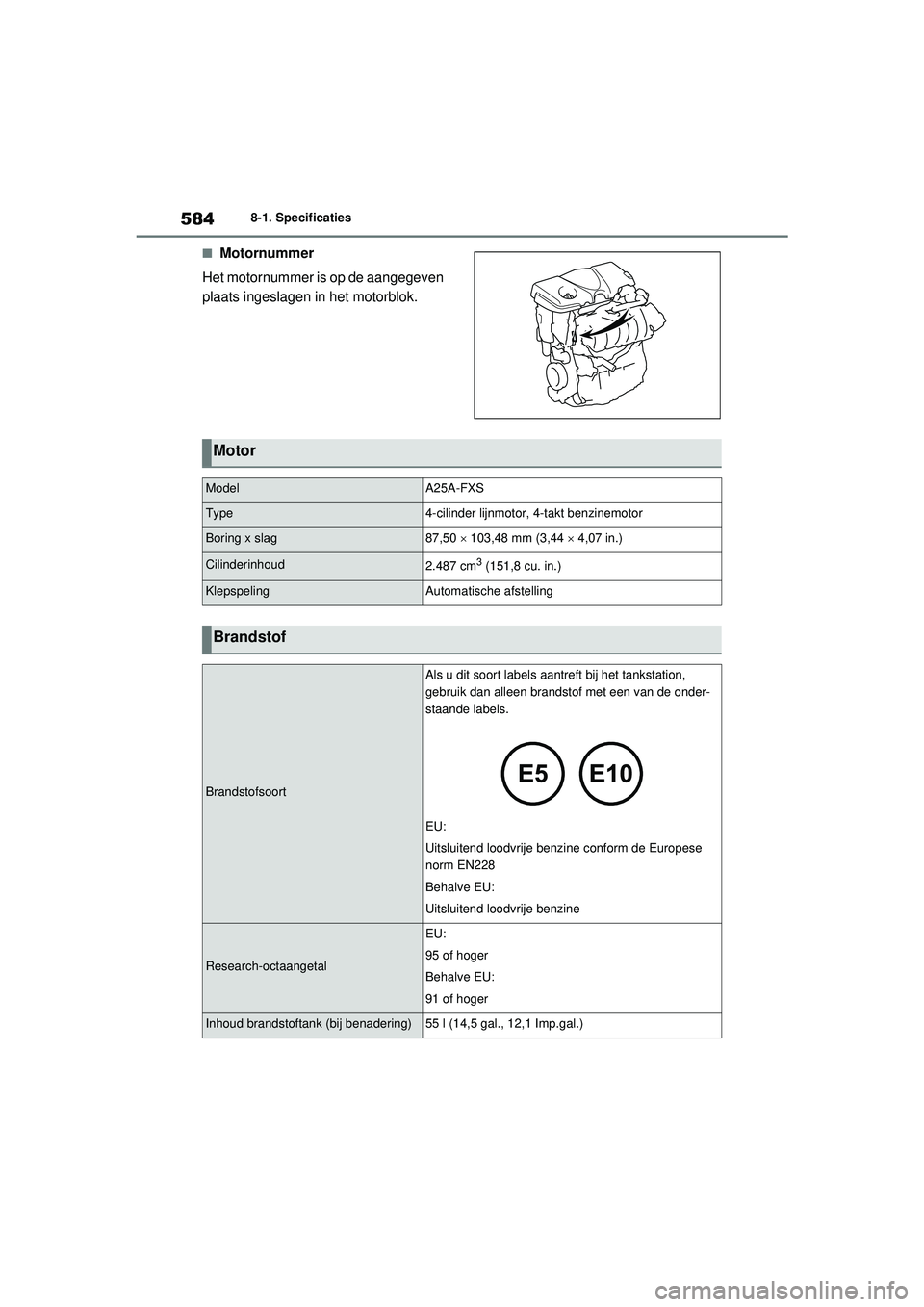 TOYOTA RAV4 HYBRID 2021  Instructieboekje (in Dutch) 5848-1. Specificaties
■Motornummer
Het motornummer is op de aangegeven 
plaats ingeslagen in het motorblok.
Motor
ModelA25A-FXS
Type4-cilinder lijnmotor, 4-takt benzinemotor
Boring x slag87,50   