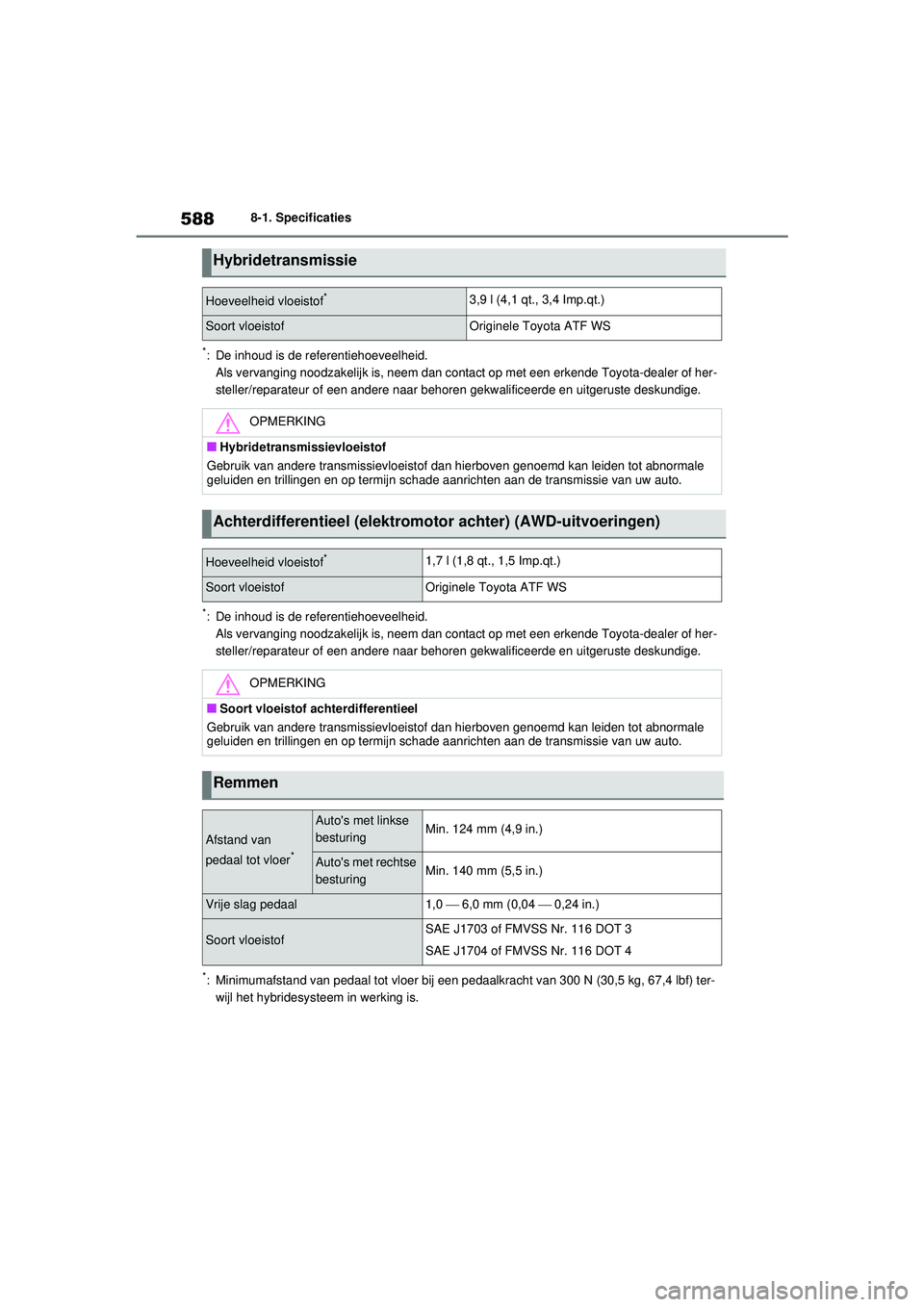 TOYOTA RAV4 HYBRID 2021  Instructieboekje (in Dutch) 5888-1. Specificaties
*: De inhoud is de referentiehoeveelheid.Als vervanging noodzakelijk is,  neem dan contact op met een erkende Toyota-dealer of her-
steller/reparateur of een andere naar behoren 