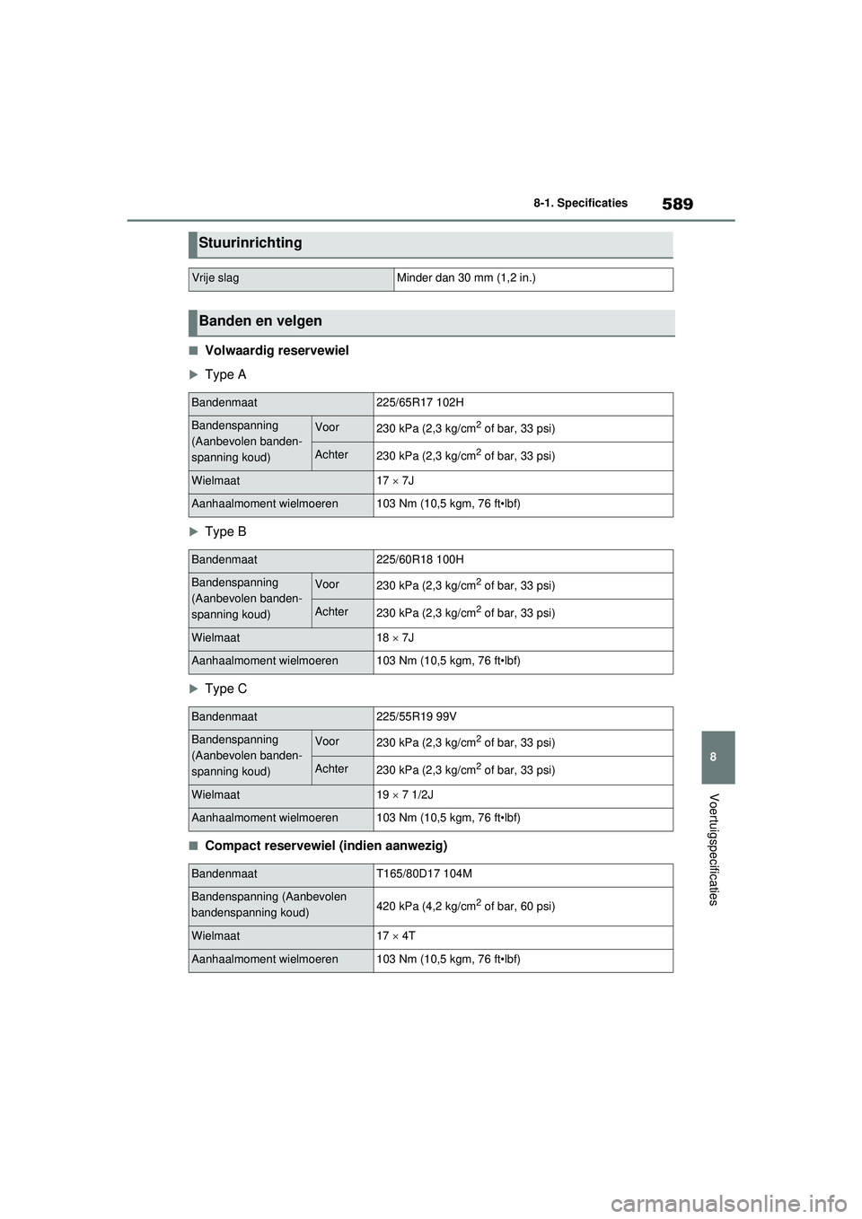 TOYOTA RAV4 HYBRID 2021  Instructieboekje (in Dutch) 589
8
8-1. Specificaties
Voertuigspecificaties
■Volwaardig reservewiel
Type A
Type B
Type C
■Compact reservewiel (indien aanwezig)
Stuurinrichting
Vrije slagMinder dan 30 mm (1,2 in.)
Ban