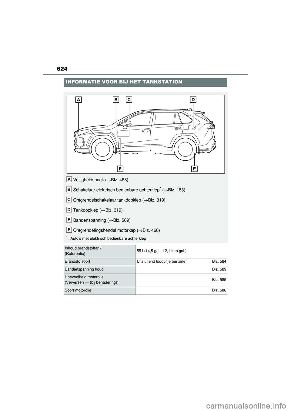 TOYOTA RAV4 HYBRID 2021  Instructieboekje (in Dutch) 624
INFORMATIE VOOR BIJ HET TANKSTATION
Veiligheidshaak (Blz. 468)
Schakelaar elektrisch bedienbare achterklep
* ( Blz. 183)
Ontgrendelschakelaar tankdopklep ( Blz. 319)
Tankdopklep ( Blz.