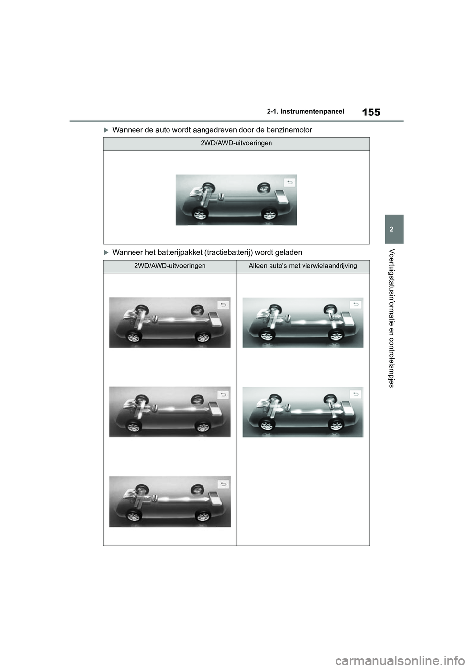 TOYOTA RAV4 HYBRID 2019  Instructieboekje (in Dutch) 155
2
2-1. Instrumentenpaneel
Voertuigstatusinformatie en controlelampjes
Wanneer de auto wordt aangedreven door de benzinemotor
Wanneer het batterijpakket (tractiebatterij) wordt geladen
2WD/AW