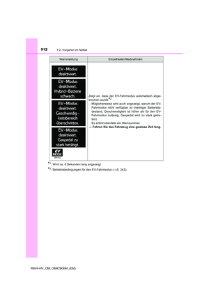 Page 512