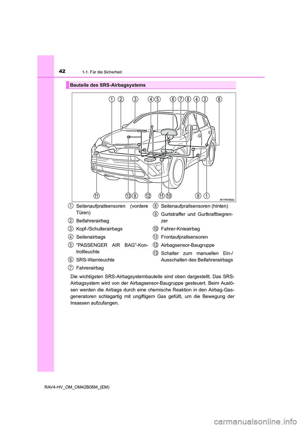 TOYOTA RAV4 HYBRID 2017  Betriebsanleitungen (in German) 421-1. Für die Sicherheit
RAV4-HV_OM_OM42B06M_(EM)
Die wichtigsten SRS-Airbagsystembauteile sind oben dargestellt. Das SRS-
Airbagsystem wird von der Airbagsensor-Baugruppe gesteuert. Beim Auslö-
se