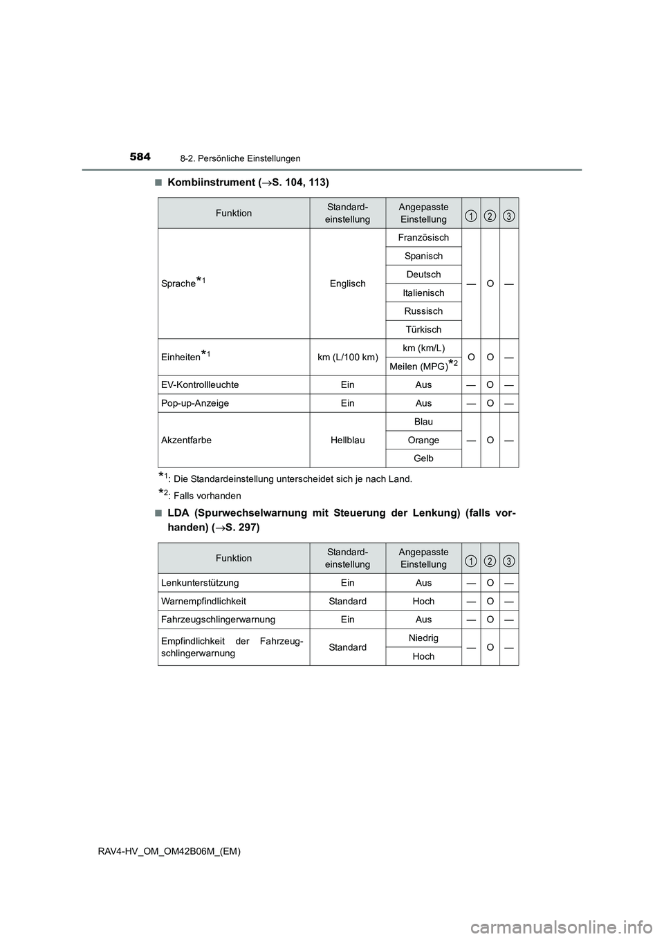 TOYOTA RAV4 HYBRID 2017  Betriebsanleitungen (in German) 5848-2. Persönliche Einstellungen
RAV4-HV_OM_OM42B06M_(EM)■
Kombiinstrument (
→S. 104, 113)
*1: Die Standardeinstellung unterscheidet sich je nach Land.
*2: Falls vorhanden
■
LDA (Spurwechselwa