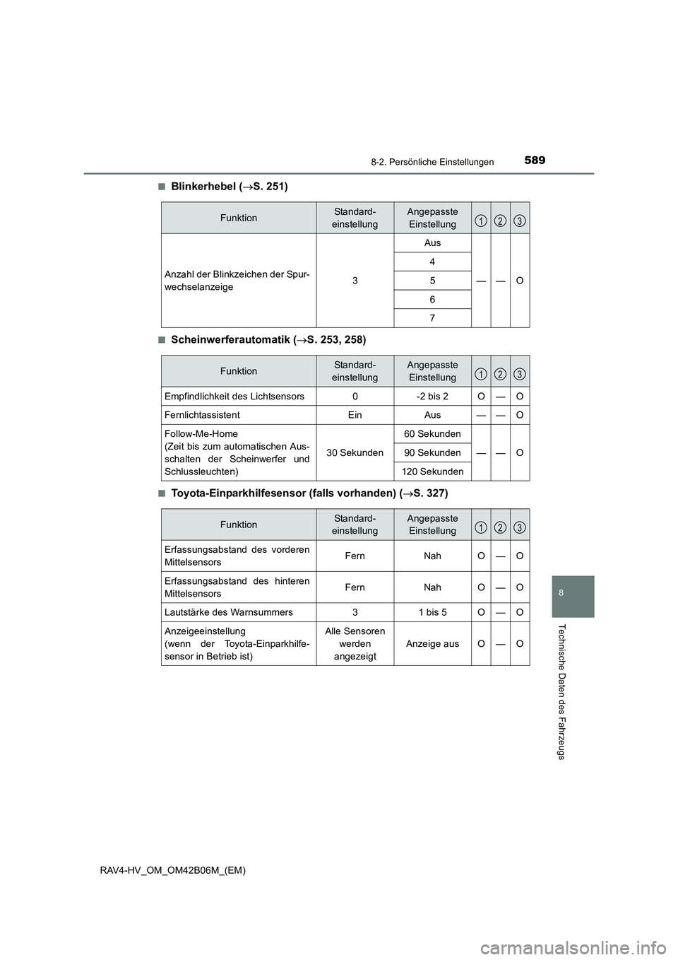 TOYOTA RAV4 HYBRID 2017  Betriebsanleitungen (in German) 5898-2. Persönliche Einstellungen
RAV4-HV_OM_OM42B06M_(EM)
8
Technische Daten des Fahrzeugs
■Blinkerhebel (→S. 251)
■Scheinwerferautomatik ( →S. 253, 258)
■Toyota-Einparkhilfesensor (falls 