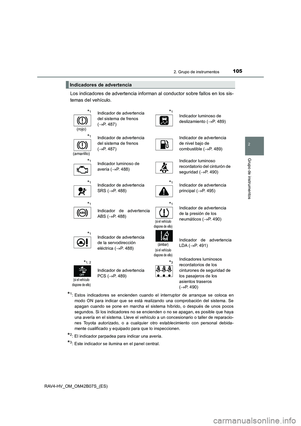 TOYOTA RAV4 HYBRID 2017  Manual del propietario (in Spanish) 1052. Grupo de instrumentos
2
Grupo de instrumentos
RAV4-HV_OM_OM42B07S_(ES)
Los indicadores de advertencia informan al conductor sobre fallos en los sis-
temas del vehículo.
*1: Estos indicadores se