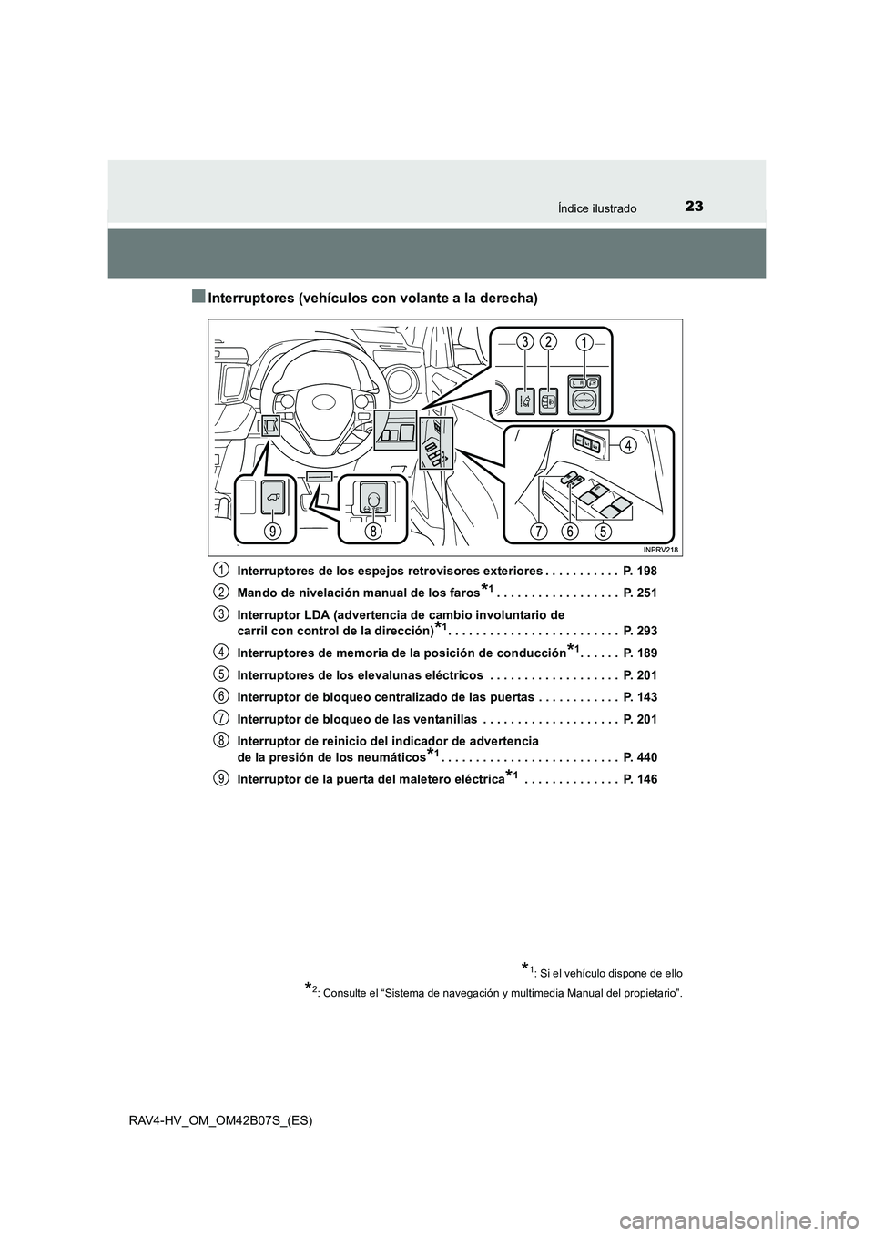 TOYOTA RAV4 HYBRID 2017  Manual del propietario (in Spanish) 23Índice ilustrado
RAV4-HV_OM_OM42B07S_(ES)
■Interruptores (vehículos con volante a la derecha)
Interruptores de los espejos retrovisores exteriores . . . . . . . . . . .  P. 198
Mando de nivelaci
