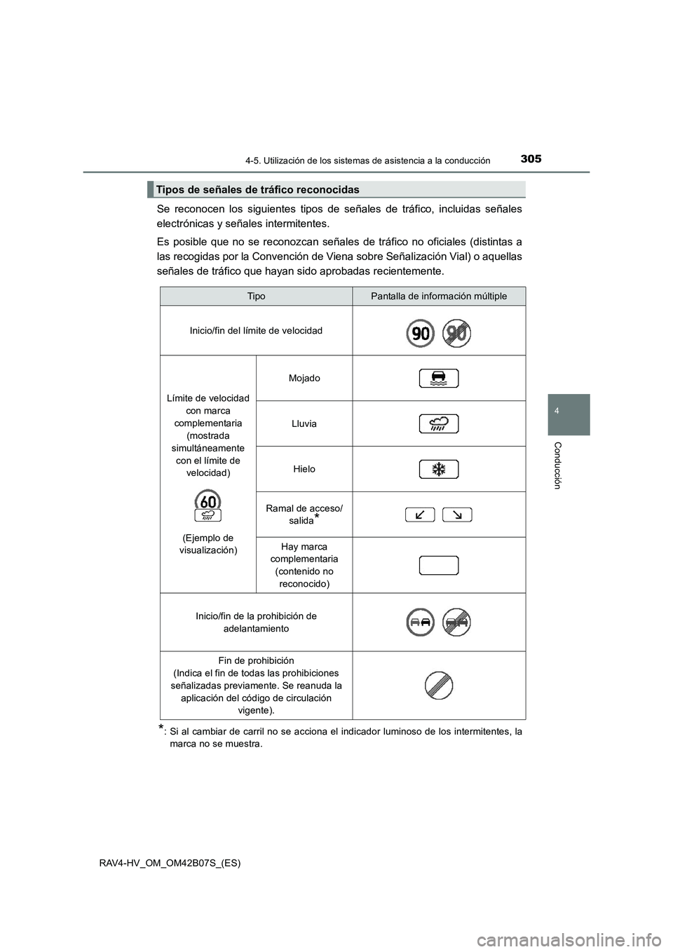 TOYOTA RAV4 HYBRID 2017  Manual del propietario (in Spanish) 3054-5. Utilización de los sistemas de asistencia a la conducción
4
Conducción
RAV4-HV_OM_OM42B07S_(ES)
Se reconocen los siguientes tipos de señales de tráfico, incluidas señales
electrónicas y