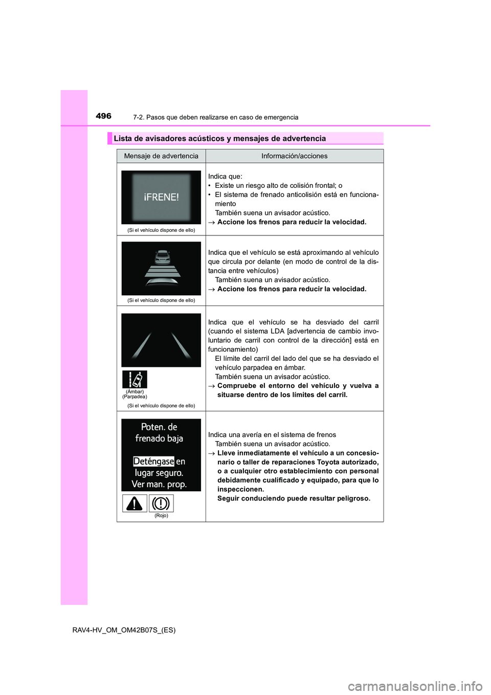 TOYOTA RAV4 HYBRID 2017  Manual del propietario (in Spanish) 4967-2. Pasos que deben realizarse en caso de emergencia
RAV4-HV_OM_OM42B07S_(ES)
Lista de avisadores acústicos y mensajes de advertencia
Mensaje de advertenciaInformación/acciones
(Si el vehículo 