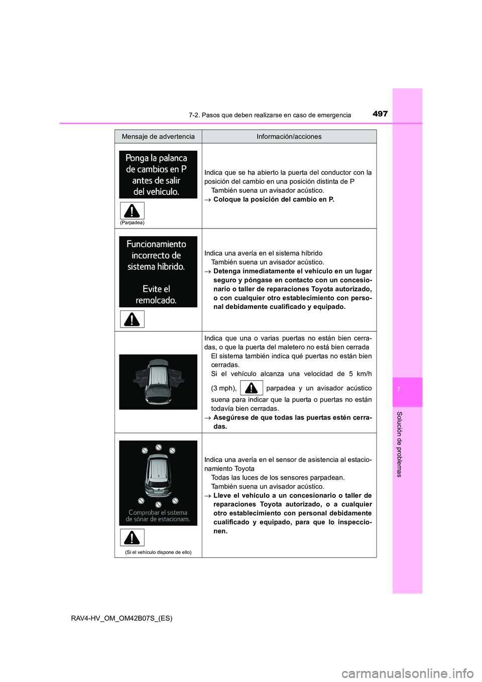 TOYOTA RAV4 HYBRID 2017  Manual del propietario (in Spanish) 4977-2. Pasos que deben realizarse en caso de emergencia
RAV4-HV_OM_OM42B07S_(ES)
7
Solución de problemas
Indica que se ha abierto la puerta del conductor con la
posición del cambio en una posición