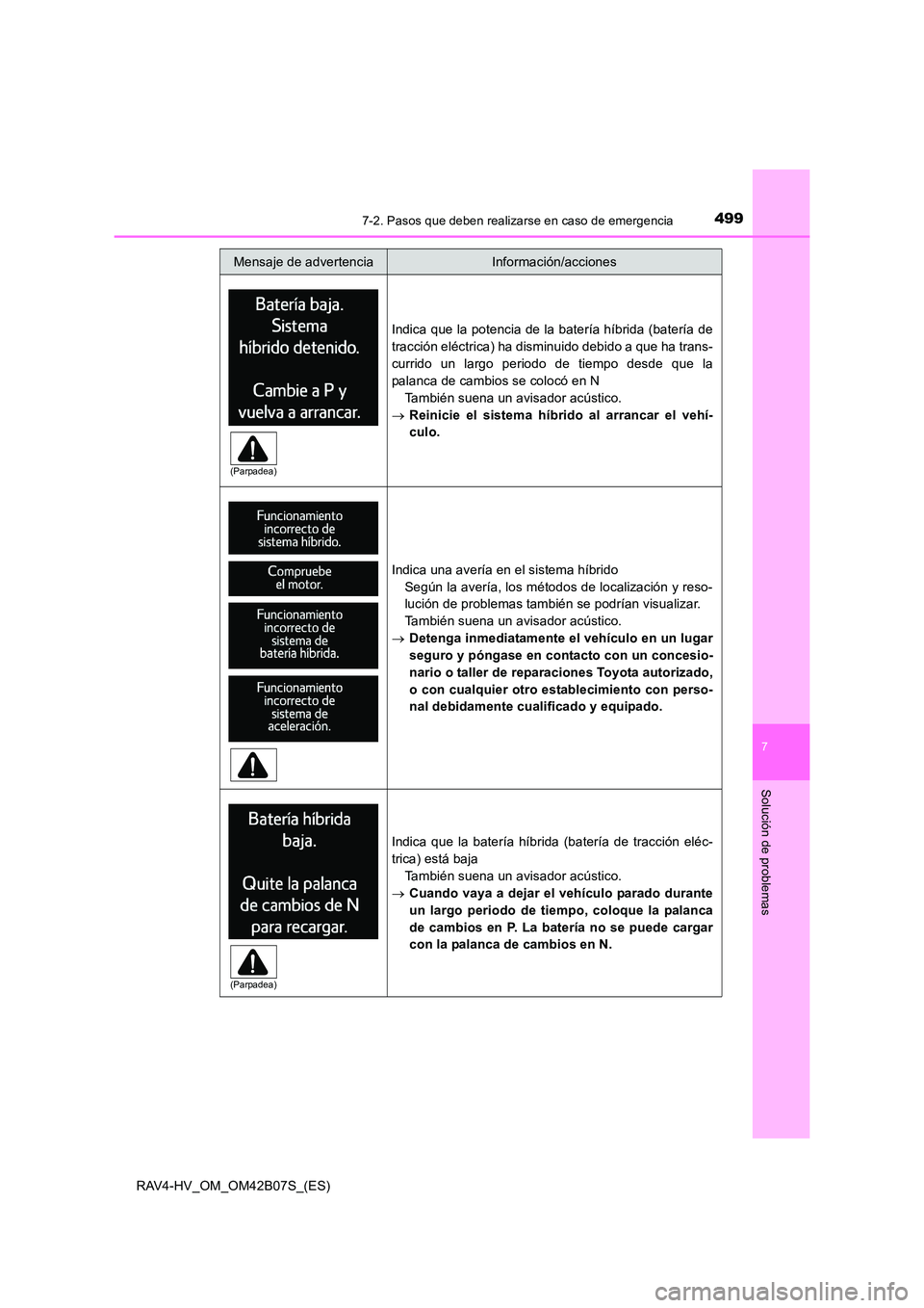 TOYOTA RAV4 HYBRID 2017  Manual del propietario (in Spanish) 4997-2. Pasos que deben realizarse en caso de emergencia
RAV4-HV_OM_OM42B07S_(ES)
7
Solución de problemas
Indica que la potencia de la batería híbrida (batería de
tracción eléctrica) ha disminui