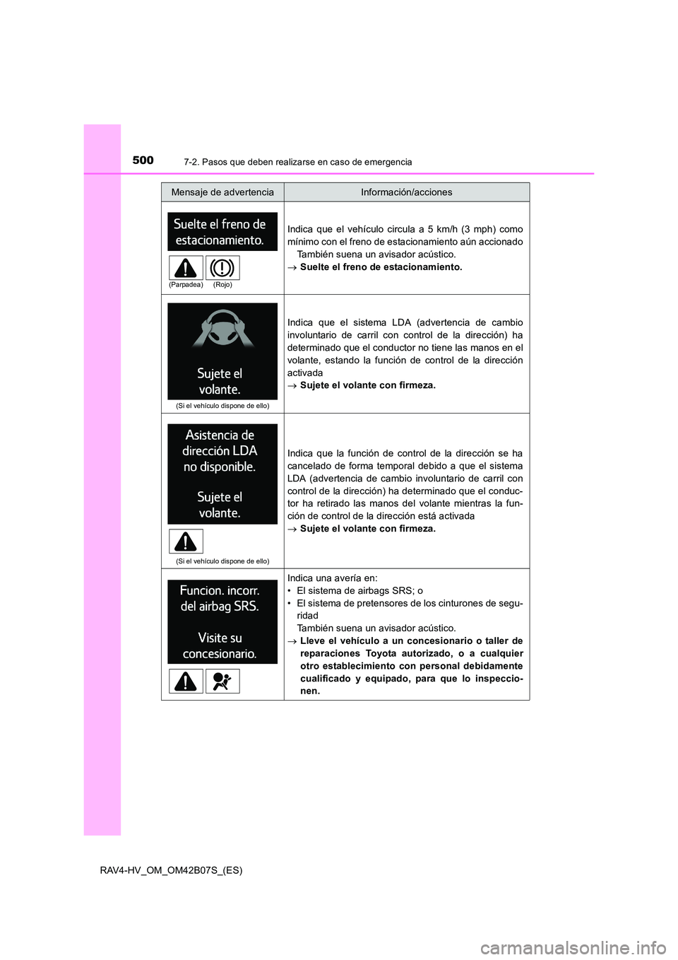 TOYOTA RAV4 HYBRID 2017  Manual del propietario (in Spanish) 5007-2. Pasos que deben realizarse en caso de emergencia
RAV4-HV_OM_OM42B07S_(ES)
Indica que el vehículo circula a 5 km/h (3 mph) como
mínimo con el freno de estacionamiento aún accionadoTambién s