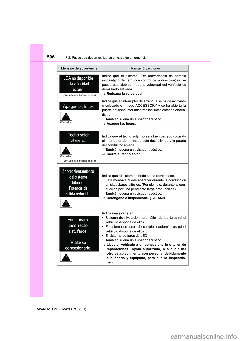 TOYOTA RAV4 HYBRID 2017  Manual del propietario (in Spanish) 5067-2. Pasos que deben realizarse en caso de emergencia
RAV4-HV_OM_OM42B07S_(ES)
(Si el vehículo dispone de ello)
Indica que el sistema LDA (advertencia de cambio
involuntario de carril con control 