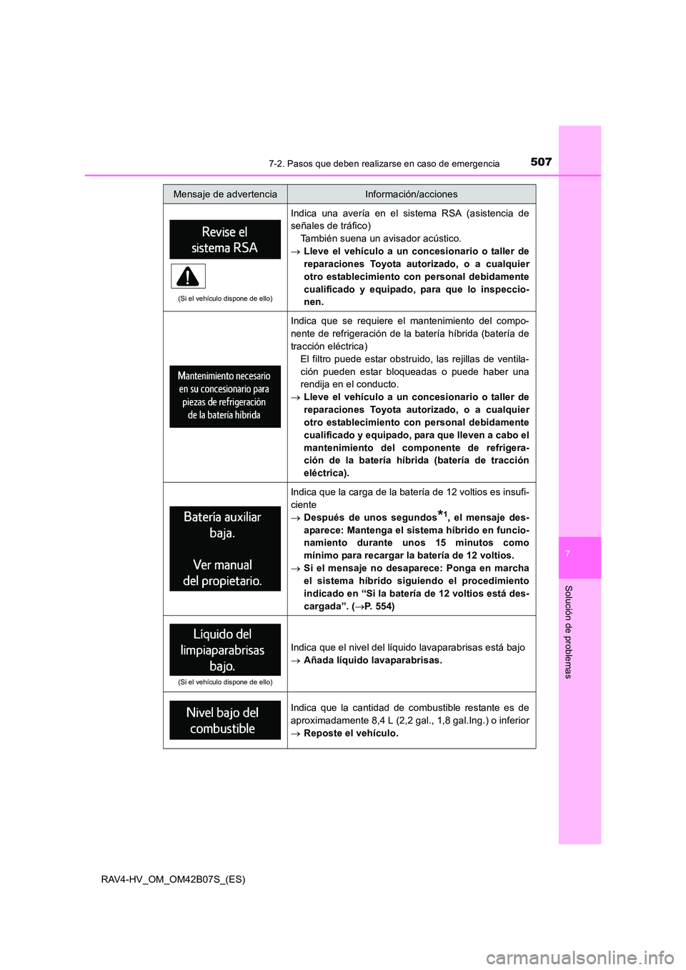 TOYOTA RAV4 HYBRID 2017  Manual del propietario (in Spanish) 5077-2. Pasos que deben realizarse en caso de emergencia
RAV4-HV_OM_OM42B07S_(ES)
7
Solución de problemas
(Si el vehículo dispone de ello)
Indica una avería en el sistema RSA (asistencia de
señale