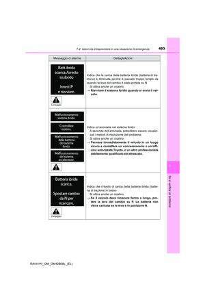 Page 493