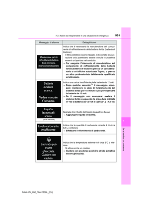 Page 501