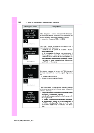 Page 502
