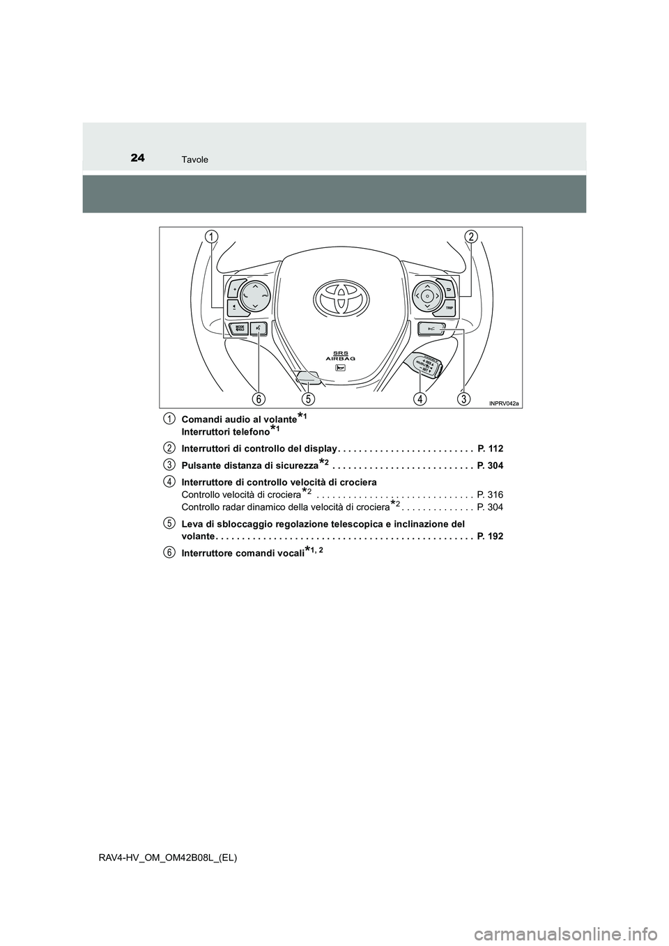 TOYOTA RAV4 HYBRID 2017  Manuale duso (in Italian) 24Tavole
RAV4-HV_OM_OM42B08L_(EL)Comandi audio al volante
*1 
Interruttori telefono*1
Interruttori di controllo del display . . . . . . . . . . . . . . . . . . . . . . . . . .  P. 112
Pulsante distanz