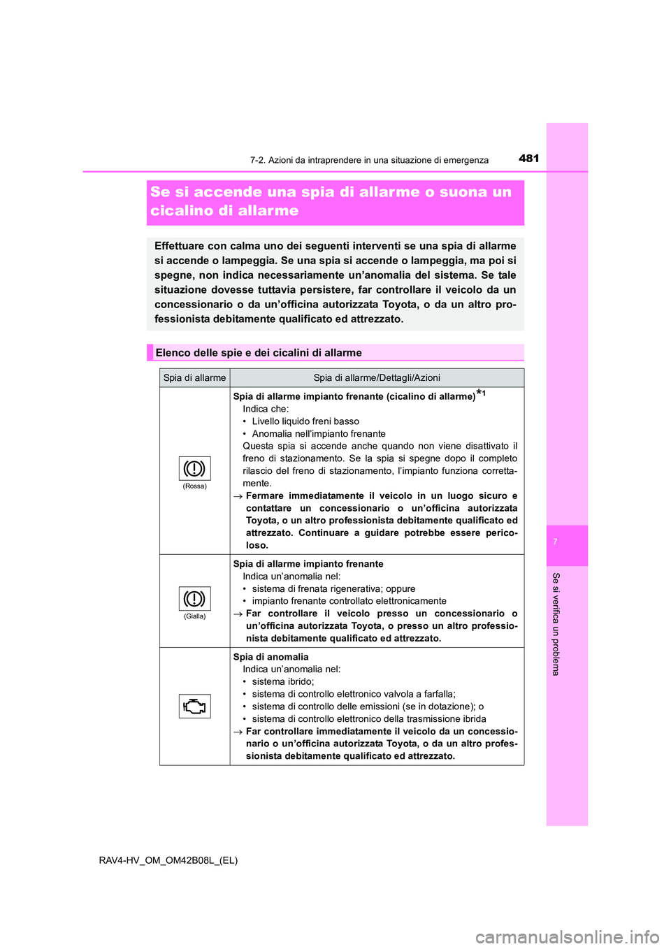 TOYOTA RAV4 HYBRID 2017 Manuale duso (in Italian) 4817-2. Azioni da intraprendere in una situazione di emergenza
RAV4-HV_OM_OM42B08L_(EL)
7
Se si verifica un problema
Se si accende una spia di allar me o suona un
cicalino di allar me
Effettuare con TOYOTA RAV4 HYBRID 2017 Manuale duso (in Italian) 4817-2. Azioni da intraprendere in una situazione di emergenza
RAV4-HV_OM_OM42B08L_(EL)
7
Se si verifica un problema
Se si accende una spia di allar me o suona un
cicalino di allar me
Effettuare con