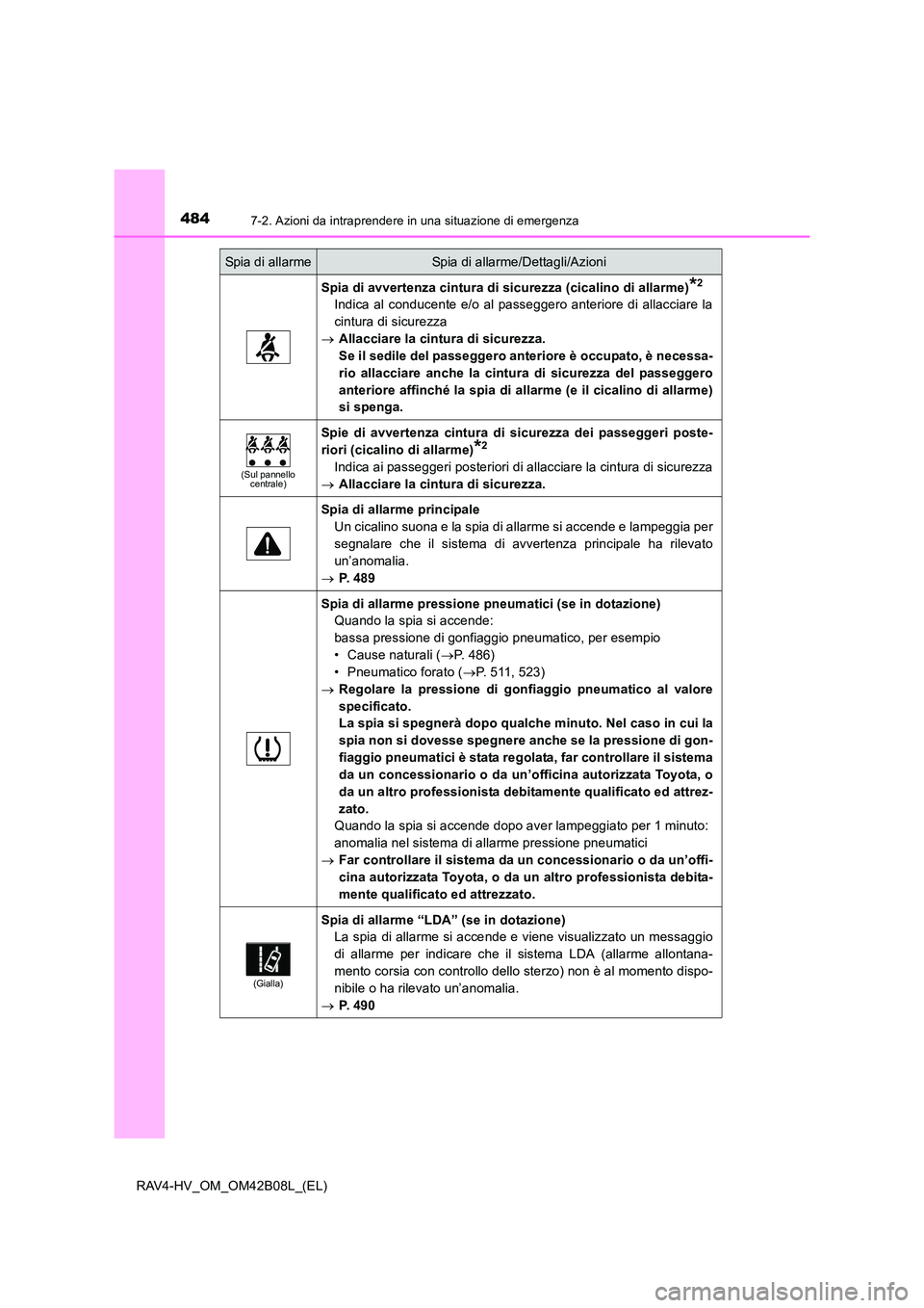 TOYOTA RAV4 HYBRID 2017 Manuale duso (in Italian) 4847-2. Azioni da intraprendere in una situazione di emergenza
RAV4-HV_OM_OM42B08L_(EL)
Spia di avvertenza cintura di sicurezza (cicalino di allarme)*2
Indica al conducente e/o al passeggero anteriore TOYOTA RAV4 HYBRID 2017 Manuale duso (in Italian) 4847-2. Azioni da intraprendere in una situazione di emergenza
RAV4-HV_OM_OM42B08L_(EL)
Spia di avvertenza cintura di sicurezza (cicalino di allarme)*2
Indica al conducente e/o al passeggero anteriore