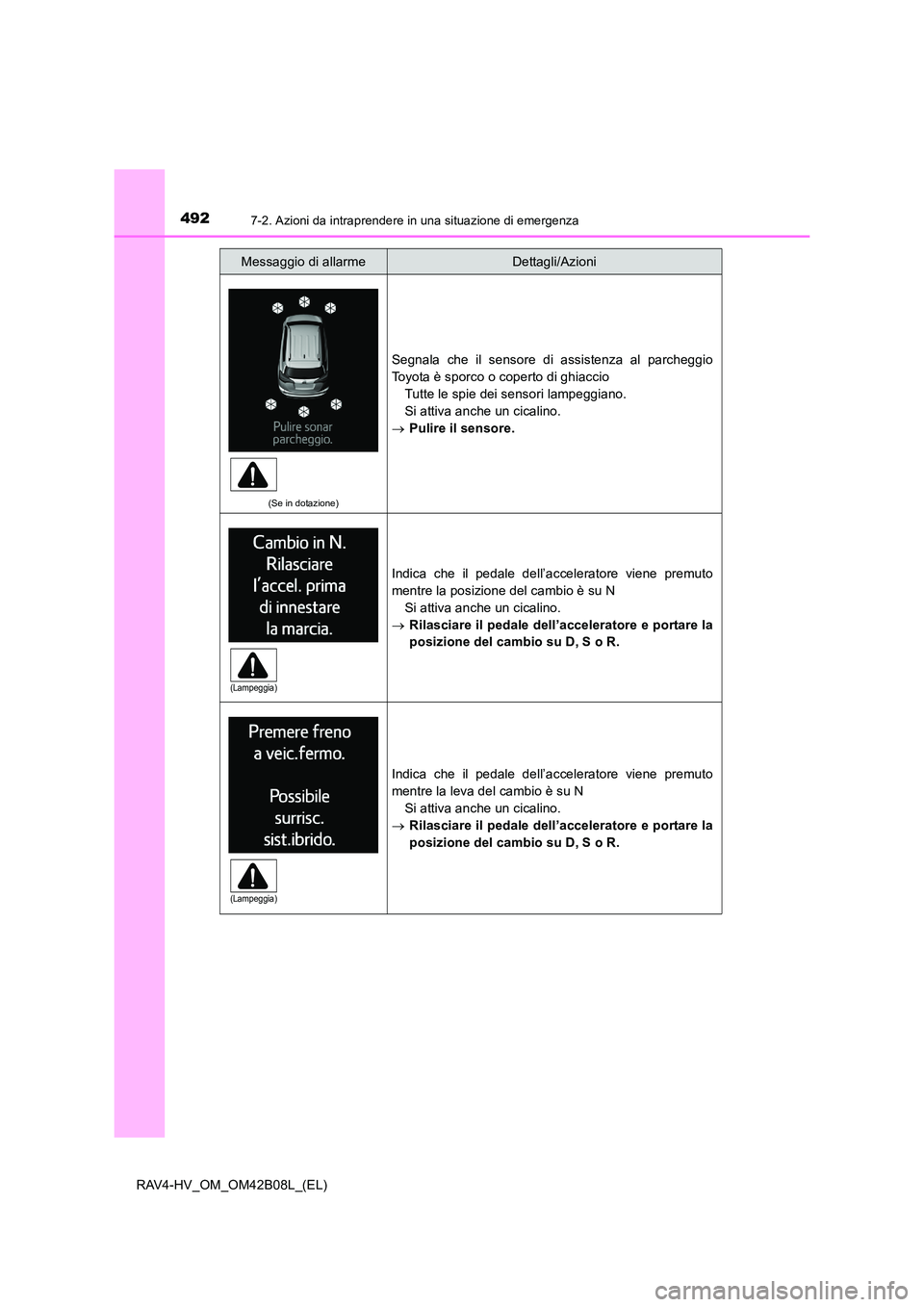 TOYOTA RAV4 HYBRID 2017  Manuale duso (in Italian) 4927-2. Azioni da intraprendere in una situazione di emergenza
RAV4-HV_OM_OM42B08L_(EL)
(Se in dotazione)
Segnala che il sensore di assistenza al parcheggio
Toyota è sporco o coperto di ghiaccioTutte