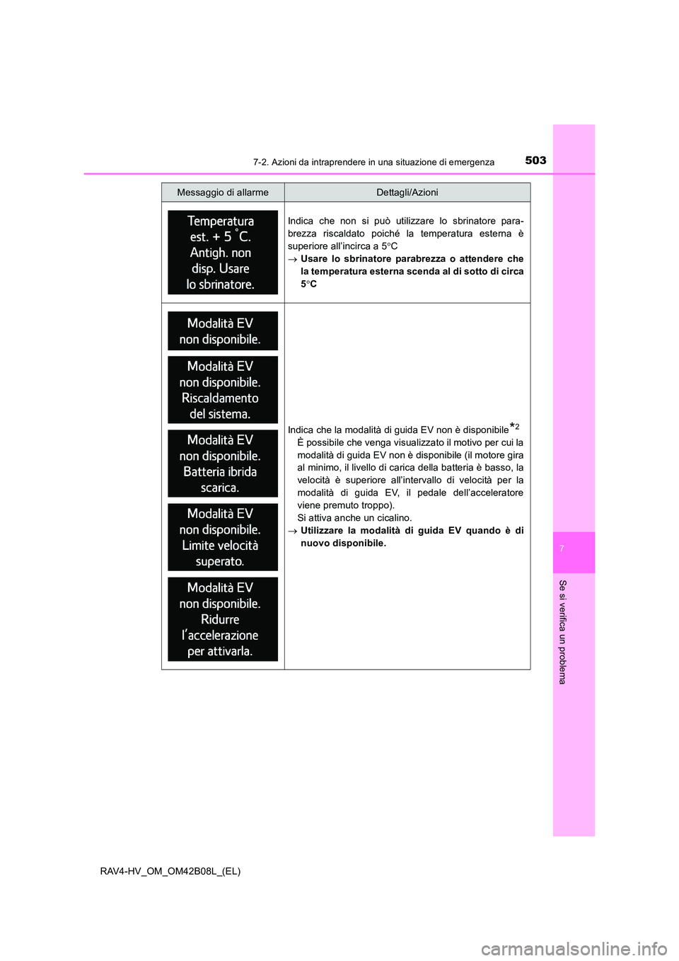 TOYOTA RAV4 HYBRID 2017  Manuale duso (in Italian) 5037-2. Azioni da intraprendere in una situazione di emergenza
RAV4-HV_OM_OM42B08L_(EL)
7
Se si verifica un problema
Indica che non si può utilizzare lo sbrinatore para-
brezza riscaldato poiché la 