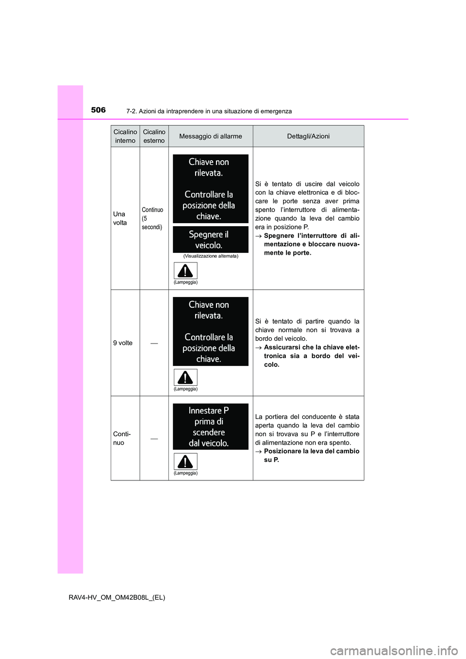 TOYOTA RAV4 HYBRID 2017  Manuale duso (in Italian) 5067-2. Azioni da intraprendere in una situazione di emergenza
RAV4-HV_OM_OM42B08L_(EL)
Una
voltaContinuo 
(5
secondi)
Si è tentato di uscire dal veicolo
con la chiave elettronica e di bloc-
care le 