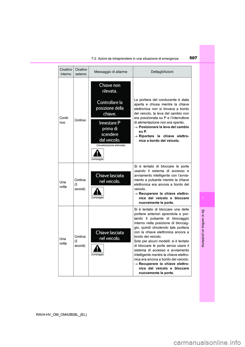 TOYOTA RAV4 HYBRID 2017  Manuale duso (in Italian) 5077-2. Azioni da intraprendere in una situazione di emergenza
RAV4-HV_OM_OM42B08L_(EL)
7
Se si verifica un problema
Conti-
nuoContinuo
La portiera del conducente è stata
aperta e chiusa mentre la ch