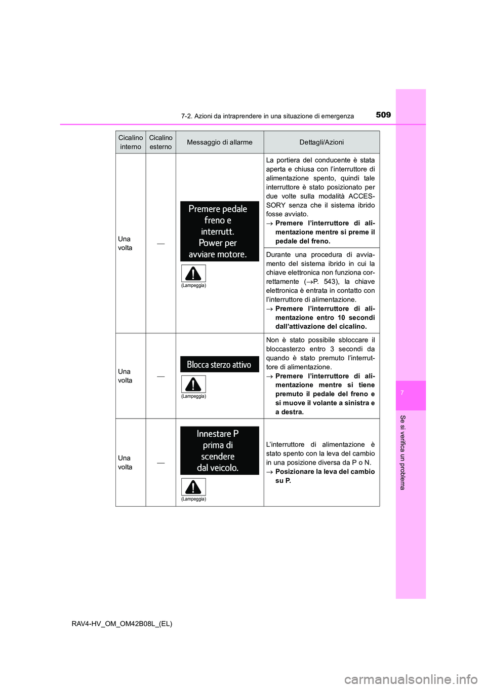 TOYOTA RAV4 HYBRID 2017  Manuale duso (in Italian) 5097-2. Azioni da intraprendere in una situazione di emergenza
RAV4-HV_OM_OM42B08L_(EL)
7
Se si verifica un problema
Una
volta
La portiera del conducente è stata
aperta e chiusa con l’interrutto