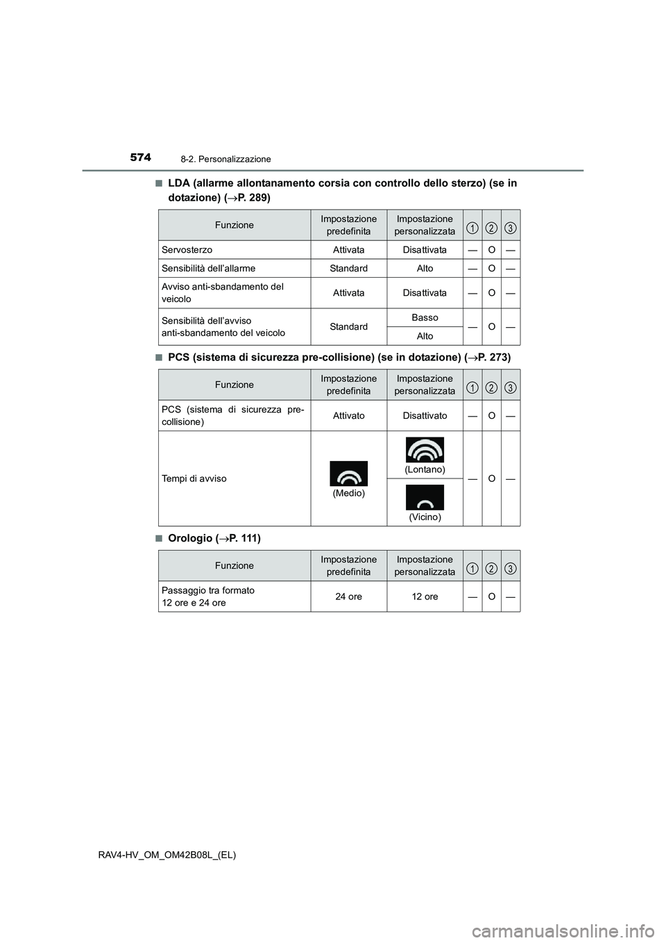 TOYOTA RAV4 HYBRID 2017  Manuale duso (in Italian) 5748-2. Personalizzazione
RAV4-HV_OM_OM42B08L_(EL)■
LDA (allarme allontanamento corsia
 con controllo dello sterzo) (se in
dotazione) ( →P. 289)
■PCS (sistema di sicurezza pre-collisione) (se in