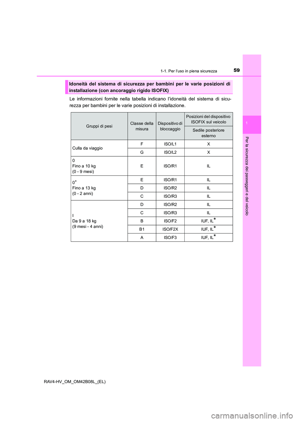 TOYOTA RAV4 HYBRID 2017  Manuale duso (in Italian) 591-1. Per l’uso in piena sicurezza
1
RAV4-HV_OM_OM42B08L_(EL)
Per la sicurezza dei passeggeri e del veicolo
Le informazioni fornite nella tabella indicano l’idoneità del sistema di sicu-
rezza p