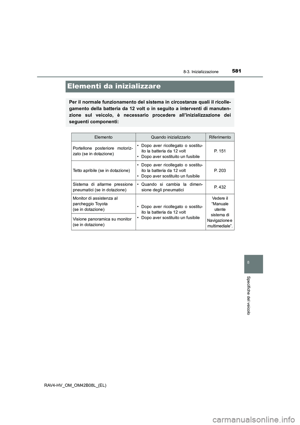 TOYOTA RAV4 HYBRID 2017  Manuale duso (in Italian) 5818-3. Inizializzazione
RAV4-HV_OM_OM42B08L_(EL)
8
Specifiche del veicolo
Elementi da inizializzare
Per il normale funzionamento del sistema in circostanze quali il ricolle-
gamento della batteria da