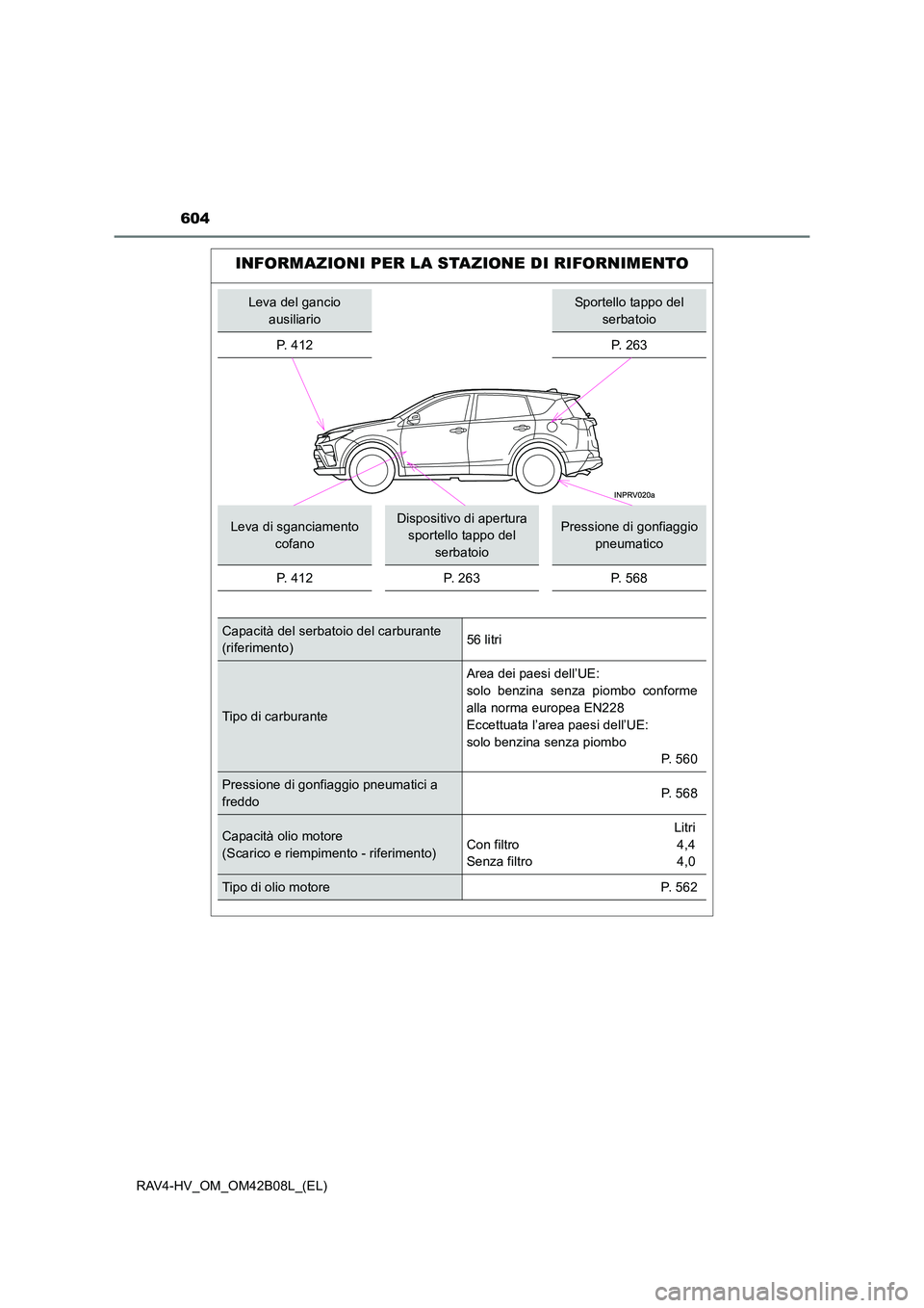 TOYOTA RAV4 HYBRID 2017  Manuale duso (in Italian) 604
RAV4-HV_OM_OM42B08L_(EL)
INFORMAZIONI PER LA STAZIONE DI RIFORNIMENTO
Leva del gancio ausiliarioSportello tappo del  serbatoio
P.  4 1 2
P. 263
Leva di sganciamento  cofanoDispositivo di apertura 