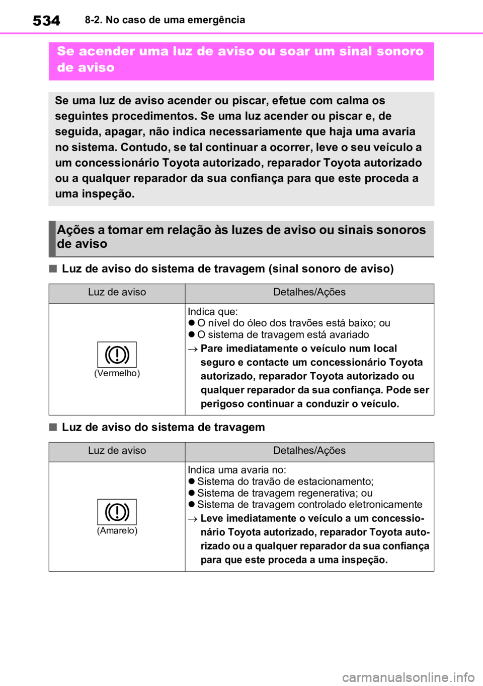 TOYOTA RAV4 PLUG-IN HYBRID 2023 Manual de utilização (in Portuguese) 5348-2. No caso de uma emergência
nLuz de aviso do sistema de travagem (sinal sonoro de aviso)
nLuz de aviso do sistema de travagem
Se acender uma luz de aviso ou soar um sinal sonoro
de aviso
Se um TOYOTA RAV4 PLUG-IN HYBRID 2023 Manual de utilização (in Portuguese) 5348-2. No caso de uma emergência
nLuz de aviso do sistema de travagem (sinal sonoro de aviso)
nLuz de aviso do sistema de travagem
Se acender uma luz de aviso ou soar um sinal sonoro
de aviso
Se um